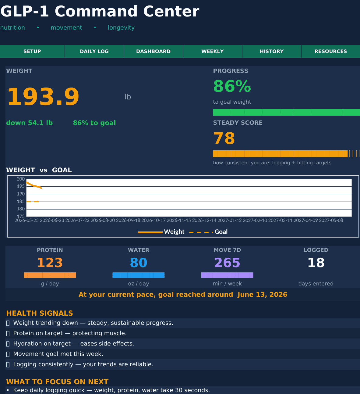 GLP-1 Command Center dashboard