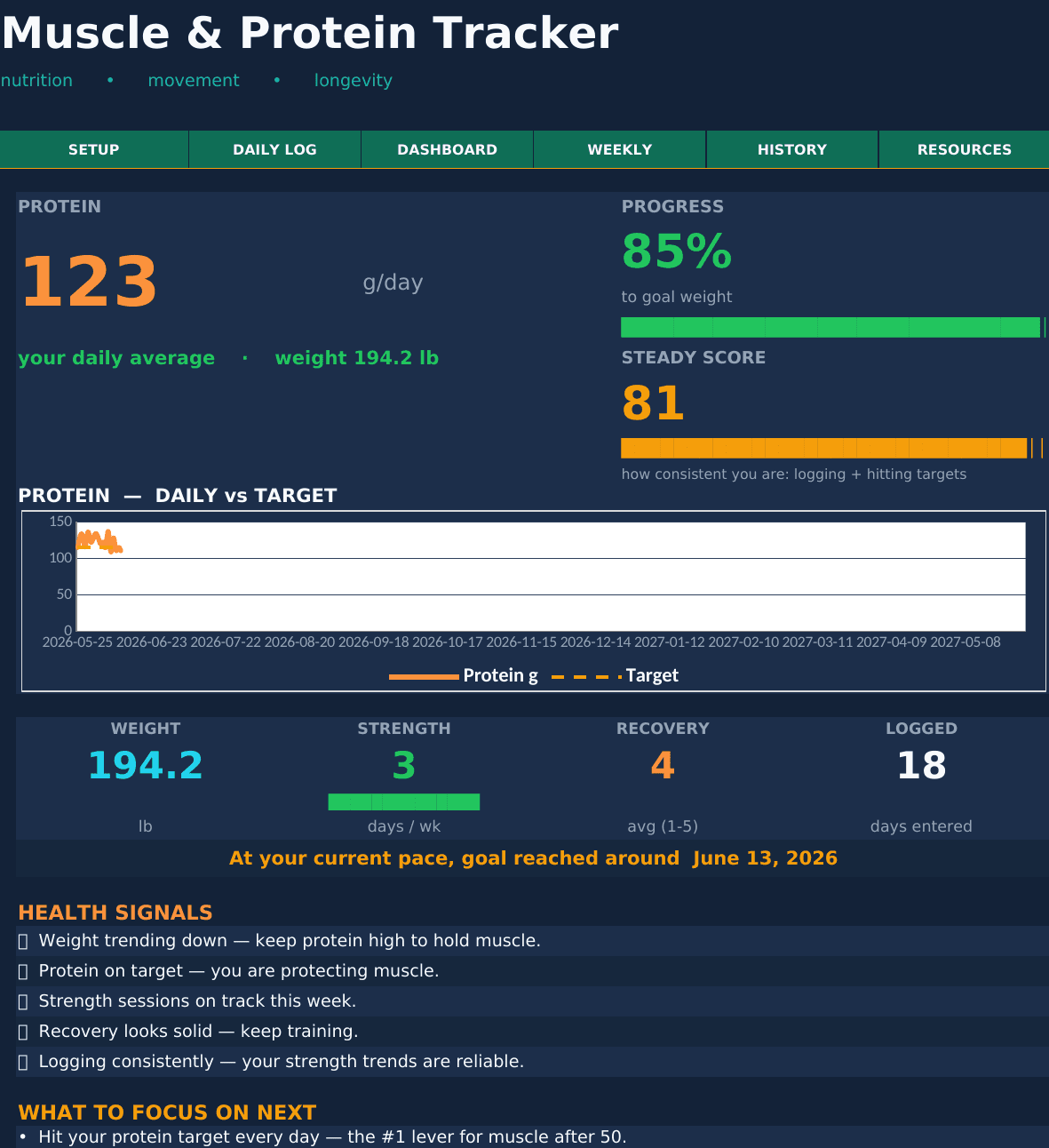Muscle & Protein Tracker dashboard