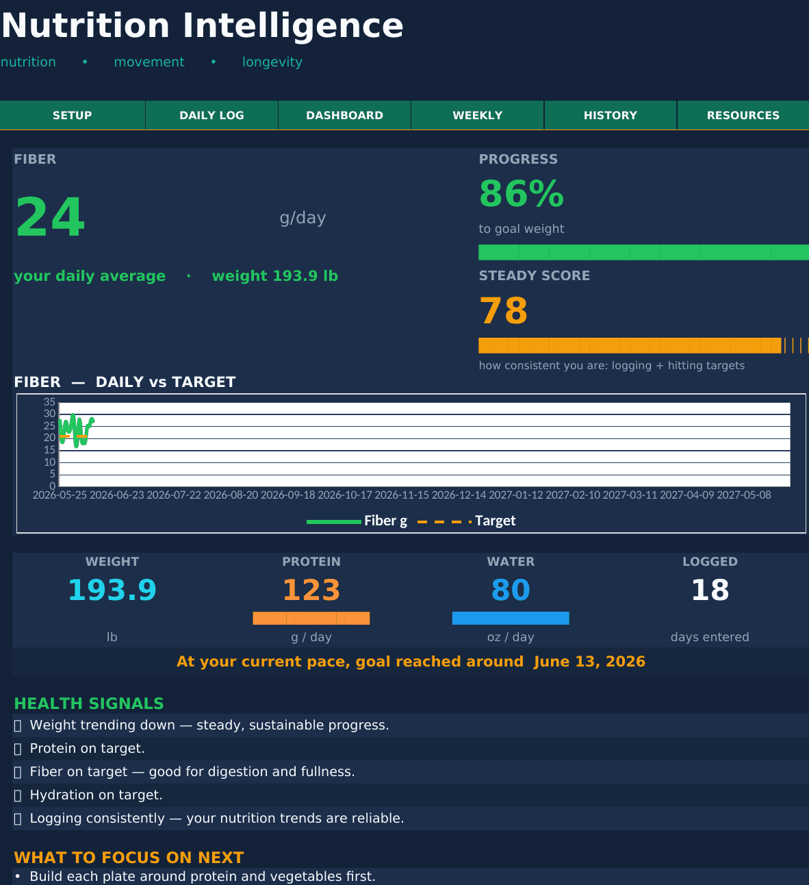Nutrition Intelligence dashboard — the actual Excel and Google Sheets layout